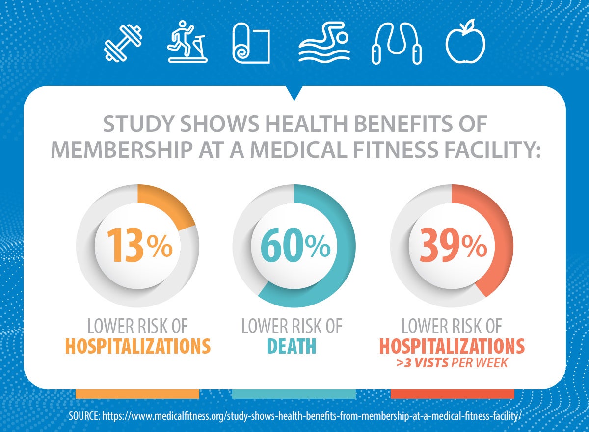 Why You Should Become a LifeCenter Member.