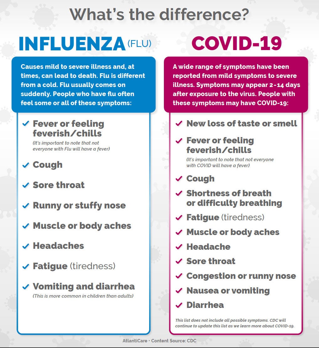 Flu vs Covid  - 10.16.20